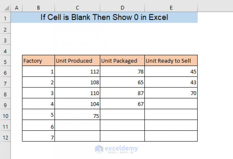 How To Put 0 In Blank Cells