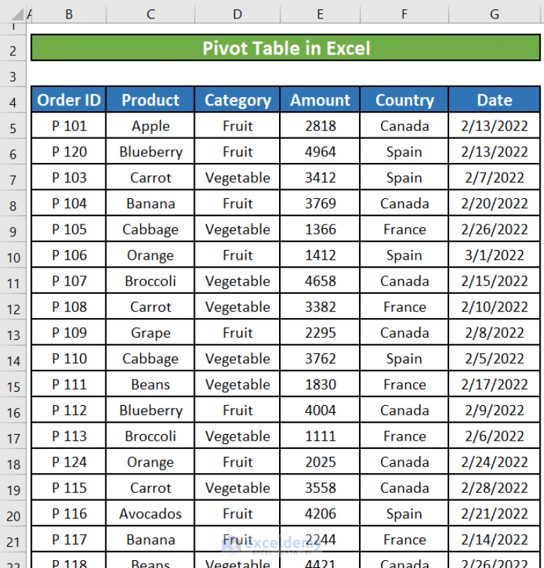 How To Insert A Pivot Table In Excel A Step By Step Guideline 8069