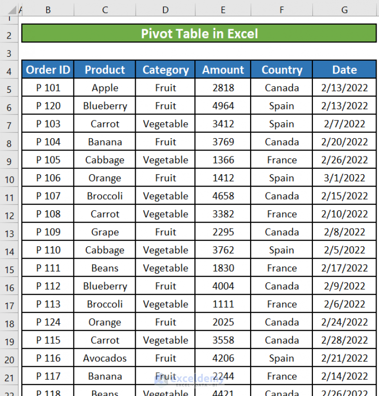 How To Insert Pivot Table In Excel 2007