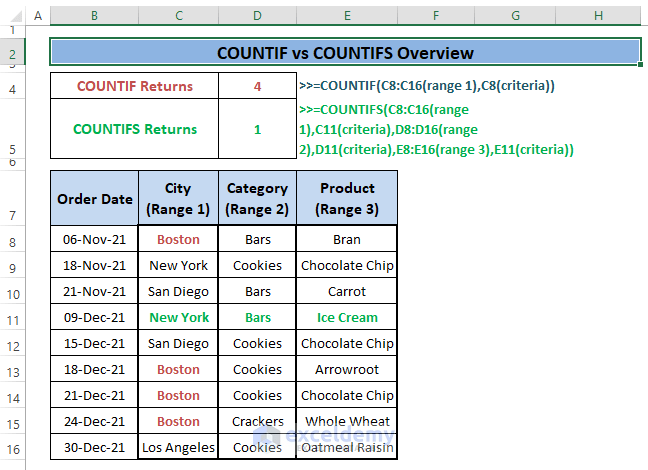 countif-vs-countifs-in-excel-4-examples