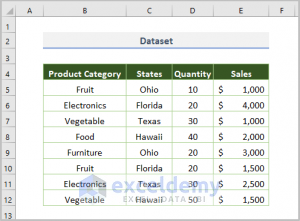 Pivot Table Not Refreshing (5 Issues & Solutions) - ExcelDemy