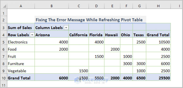 pivot-table-not-refreshing-5-issues-solutions-exceldemy