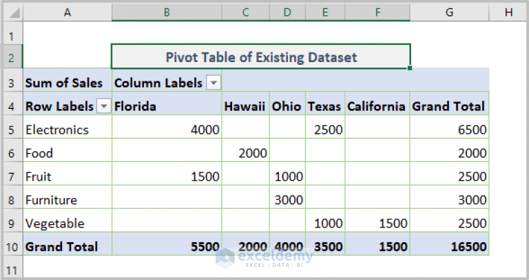 how-to-update-pivot-table-range-5-suitable-methods-exceldemy