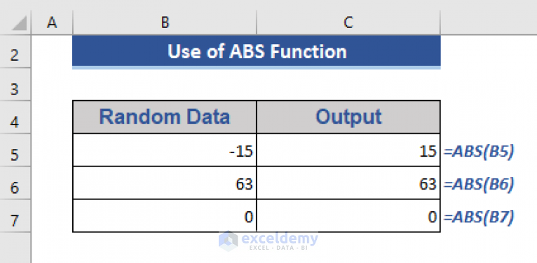 How To Use Abs Function In Excel 9 Suitable Examples Exceldemy 5152