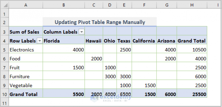 How to Update Pivot Table Range (5 Suitable Methods) - ExcelDemy