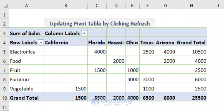 how-to-update-pivot-table-range-5-suitable-methods-exceldemy