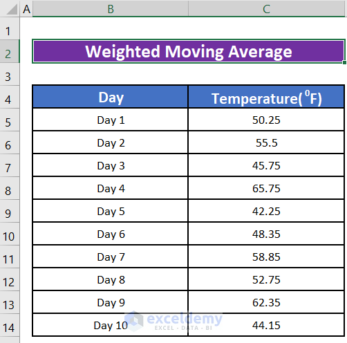 How To Calculate Weighted Moving Average In Excel 3 Methods 