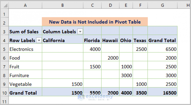 pivot-table-not-refreshing-5-issues-solutions-exceldemy