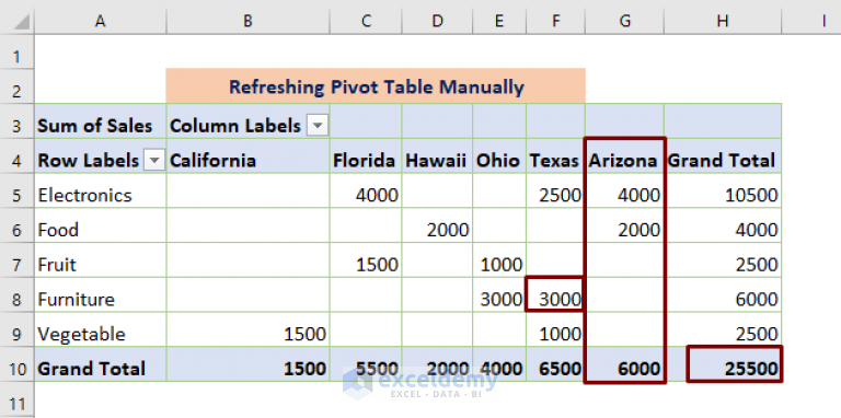 can-you-add-data-to-a-pivot-table-printable-timeline-templates