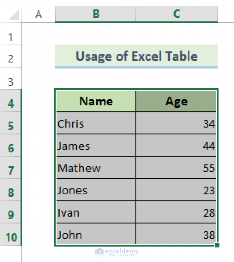 How To Select Dynamic Range In Excel Chart