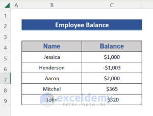 How To Change Text Color Based On Value With Excel Formula