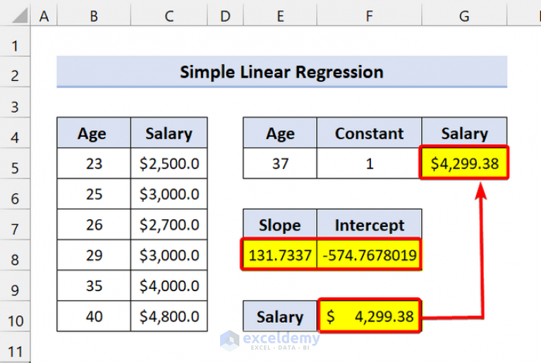 How To Use Linest Function In Excel 4 Suitable Examples Exceldemy 9156