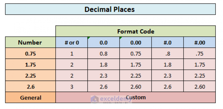 Excel Number Format Codes 8 767x377 