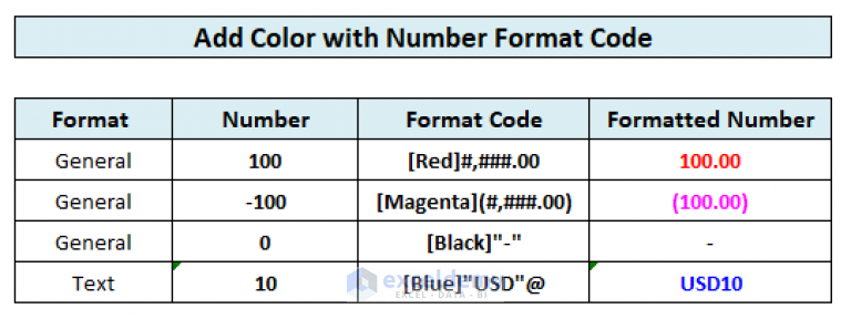 how-to-use-number-format-code-in-excel-13-ways-exceldemy