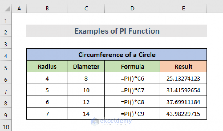 how-to-use-excel-pi-function-7-examples-exceldemy