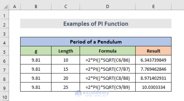 how-to-use-excel-pi-function-7-examples-exceldemy