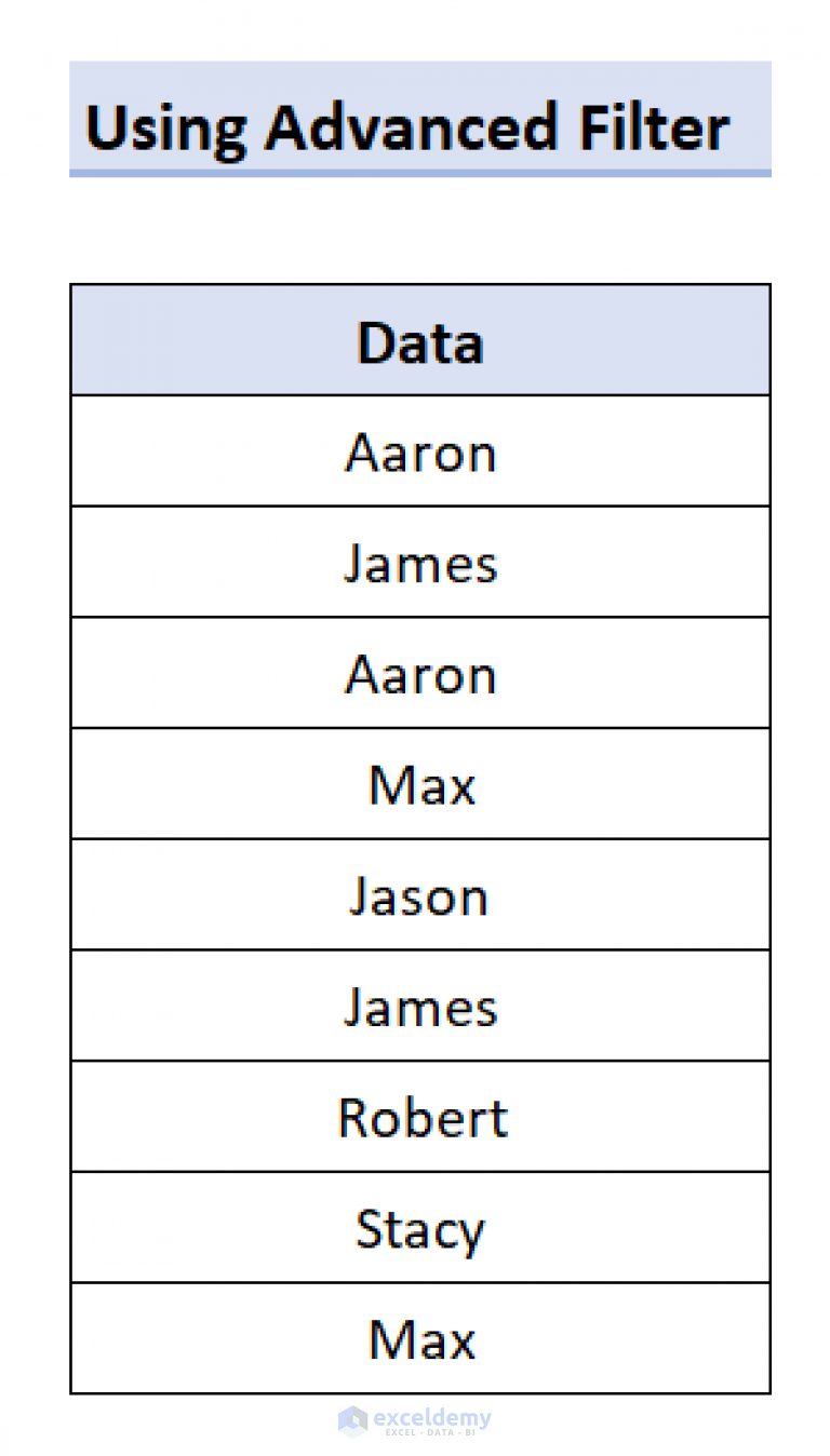 Find Unique Values In A Column In Excel 6 Methods ExcelDemy