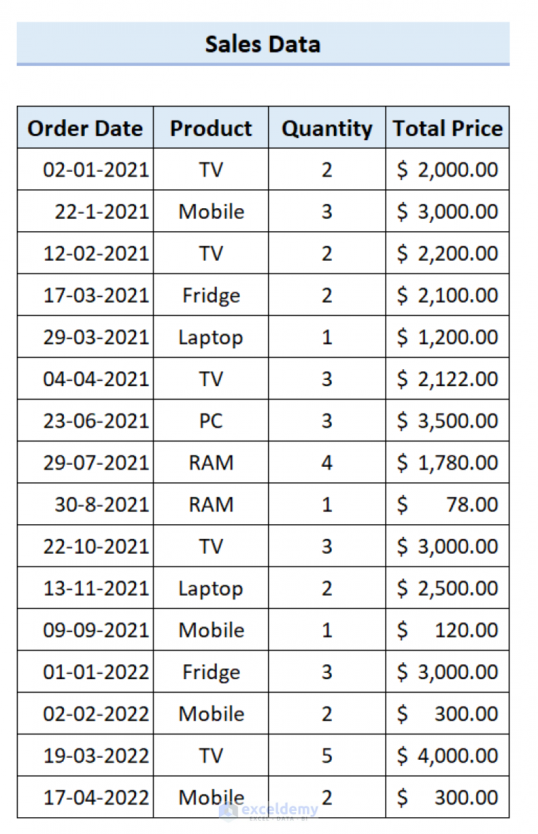 how-to-group-dates-in-pivot-table-7-ways-exceldemy