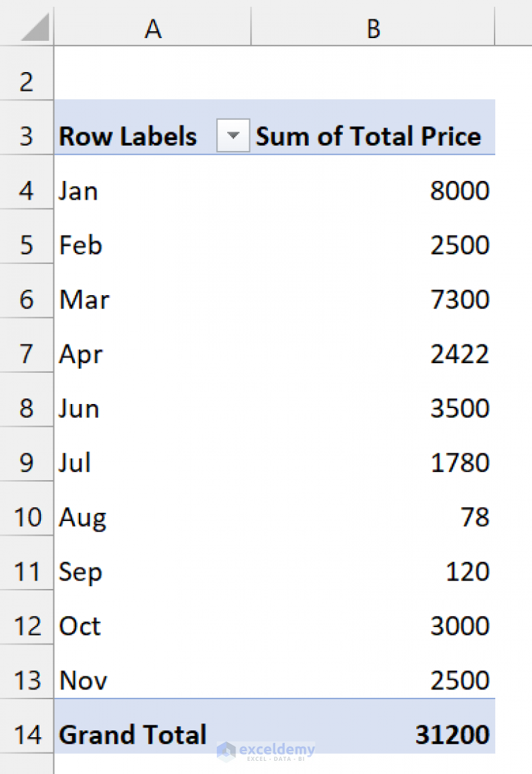 how-to-group-dates-in-pivot-table-7-ways-exceldemy