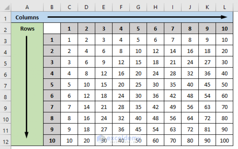 mixed-cell-reference-in-excel-4-examples-exceldemy