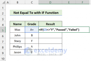 'Not Equal To' Operator In Excel (With 5 Examples) - ExcelDemy