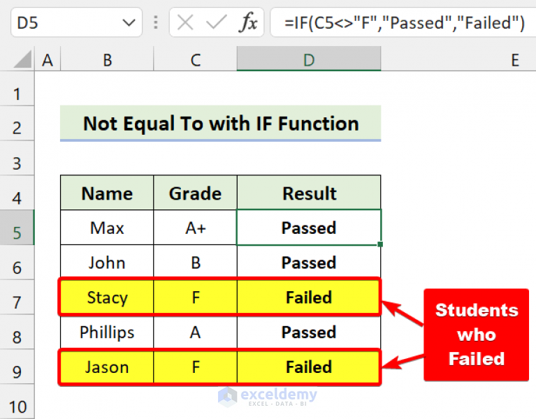 Not Equal To Operator In Excel With 5 Examples Exceldemy 2229