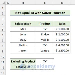 'Not Equal To' Operator In Excel (With 5 Examples) - ExcelDemy