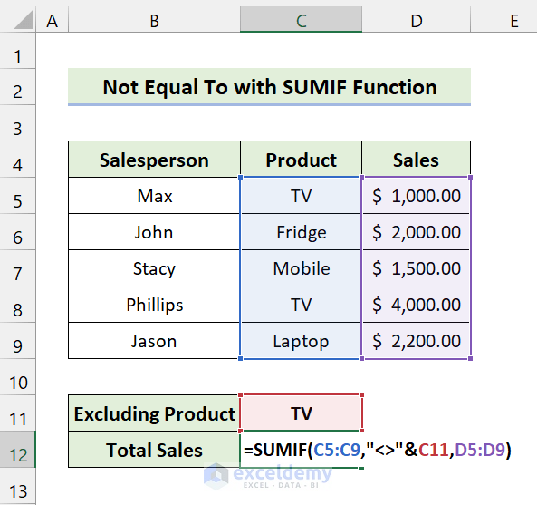 ‘Not Equal To’ with Excel SUMIF Function