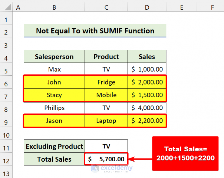 not-equal-to-operator-in-excel-with-5-examples-exceldemy