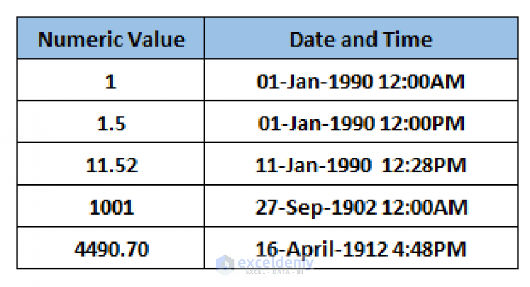 how-to-calculate-hours-and-minutes-for-payroll-excel-7-easy-ways