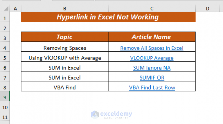 hyperlink-in-excel-not-working-3-reasons-solutions-exceldemy