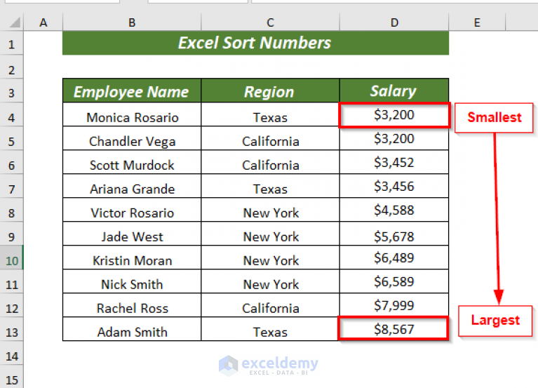 How To Sort Numbers In Excel 8 Quick Ways ExcelDemy