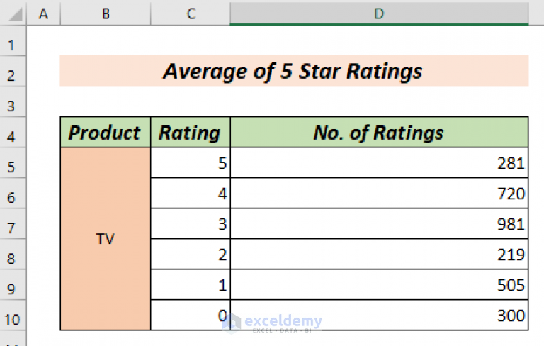 how-to-calculate-5-star-rating-average-in-excel-3-easy-ways