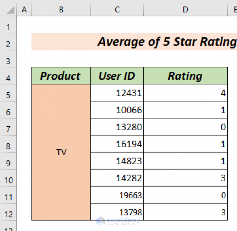 how-to-calculate-5-star-rating-average-in-excel-3-easy-ways