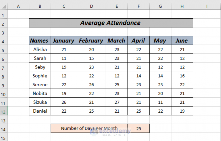 average-attendance-formula-in-excel-5-ways-exceldemy