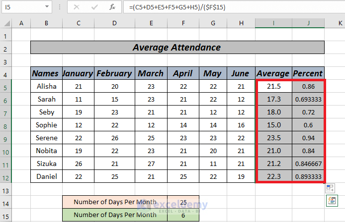 How To Use The Average Attendance Formula In Excel 5 Methods ExcelDemy