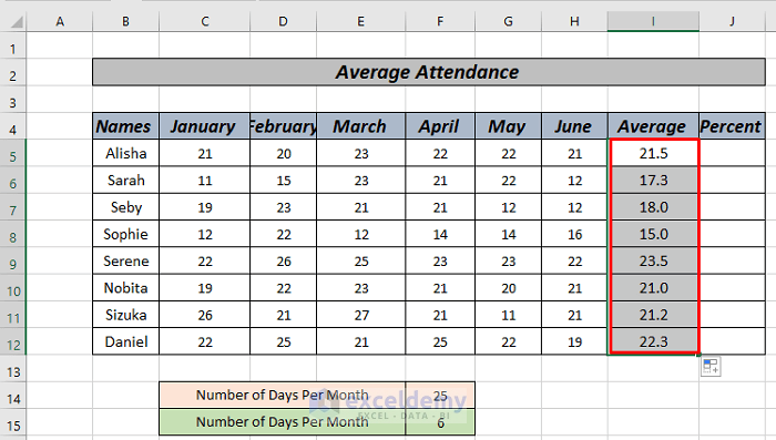 How To Use The Average Attendance Formula In Excel 5 Methods ExcelDemy