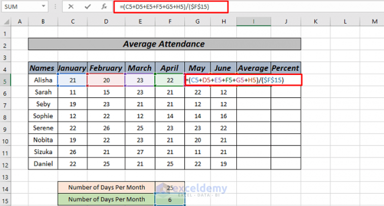 What Is The Formula For Average Attendance In Excel