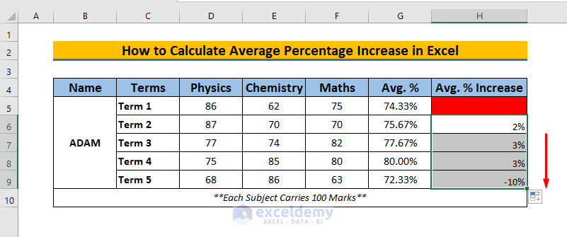 How To Calculate Average Percentage Increase For Marks In Excel Formula