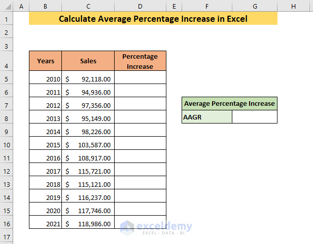 How To Calculate Average Percentage Increase In Excel ExcelDemy