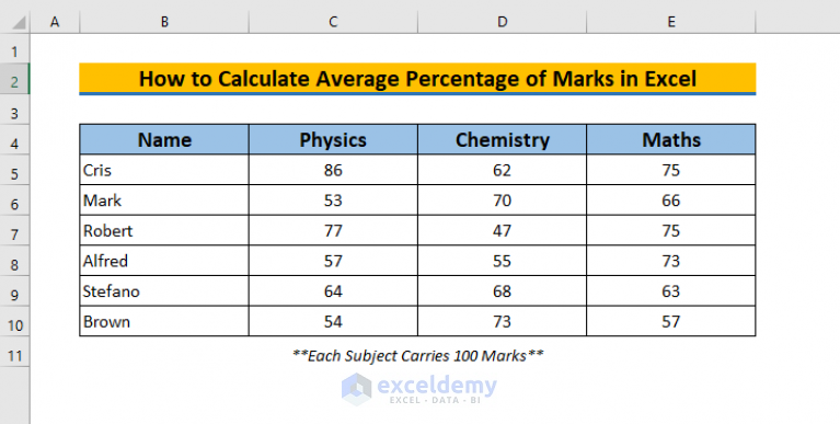 how-to-calculate-average-percentage-of-marks-in-excel-top-4-methods