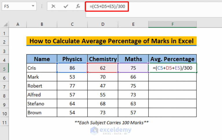 how-to-calculate-average-percentage-of-marks-in-excel-top-4-methods