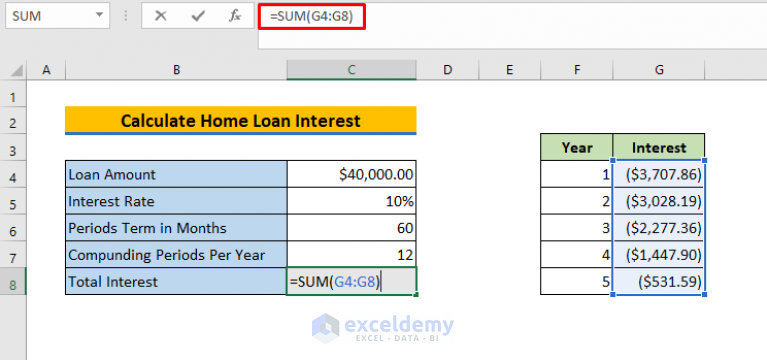 how-to-calculate-home-loan-interest-in-excel-2-easy-ways-exceldemy