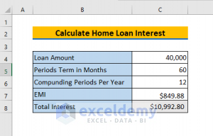 How to Calculate Home Loan Interest in Excel (2 Easy Ways) - ExcelDemy