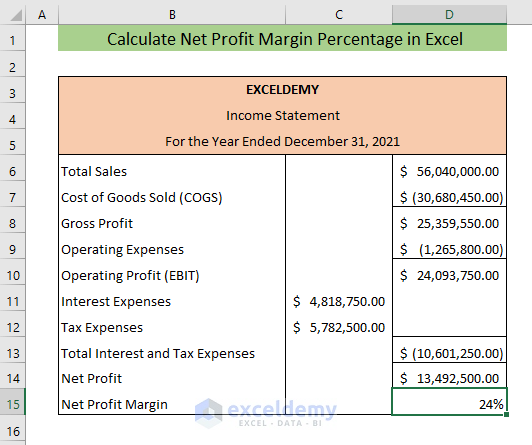 Net Profit Calculator Online YusafLeigha