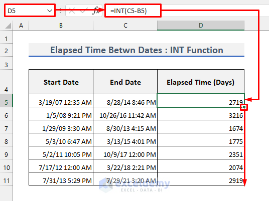 calculate-elapsed-time-between-two-dates-in-excel-5-methods