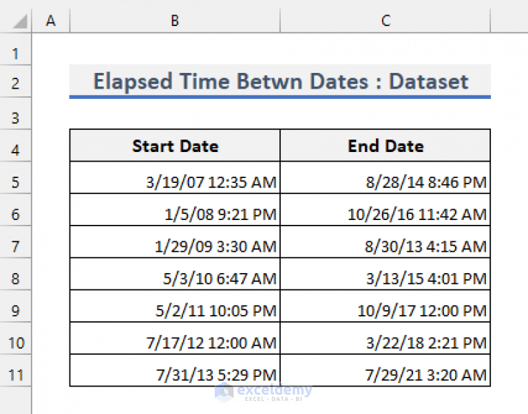 calculate-elapsed-time-between-two-dates-in-excel-5-methods