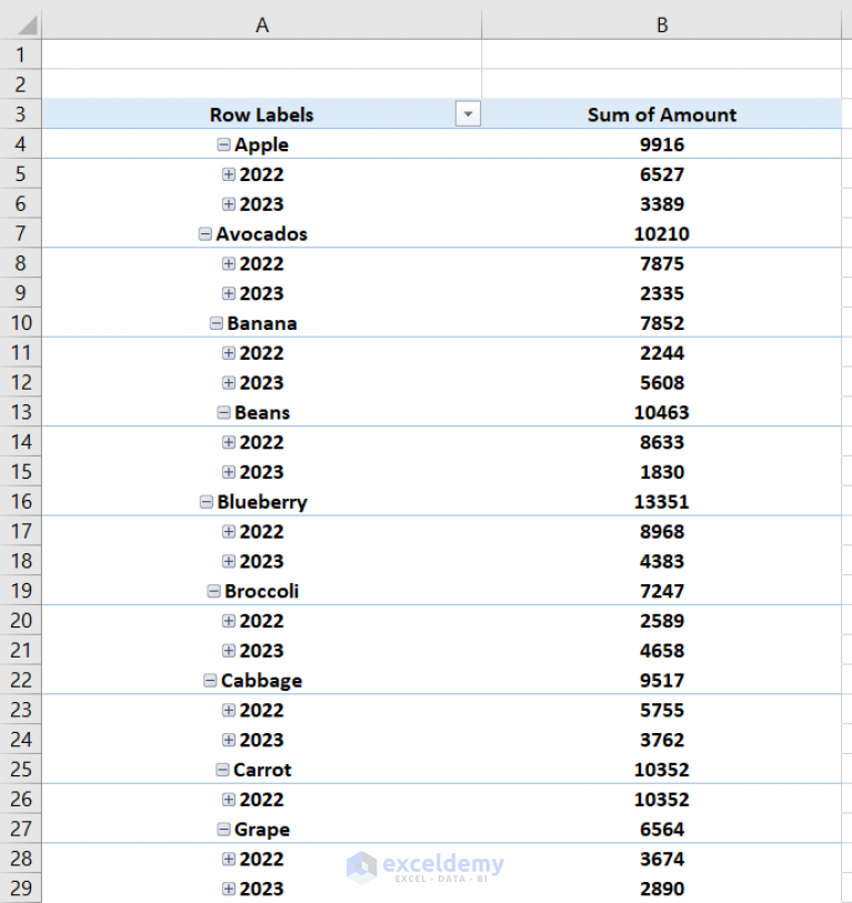 fix-cannot-group-dates-in-pivot-table-4-possible-solutions-exceldemy