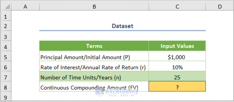 Methods to Apply Continuous Compound Interest Formula in Excel - ExcelDemy