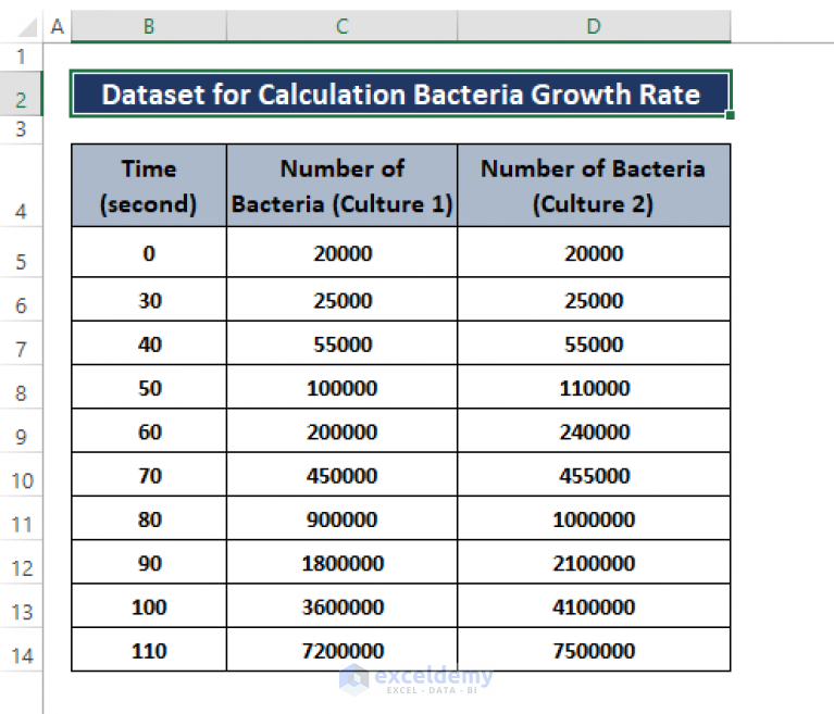 how-to-calculate-bacterial-growth-rate-in-excel-2-easy-ways